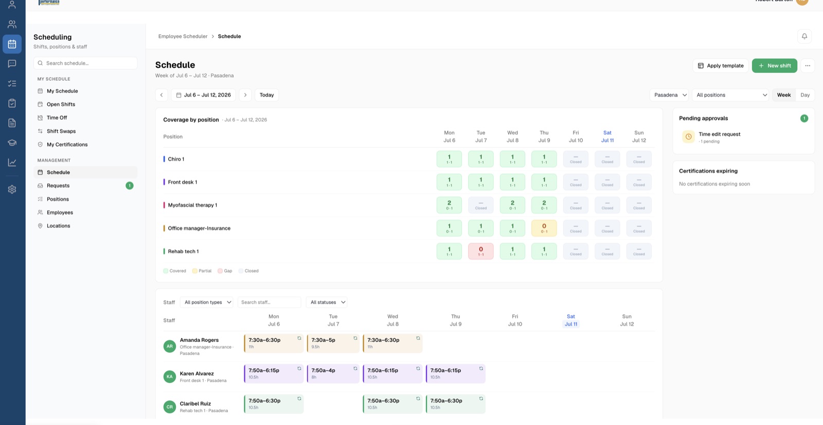 Scheduling